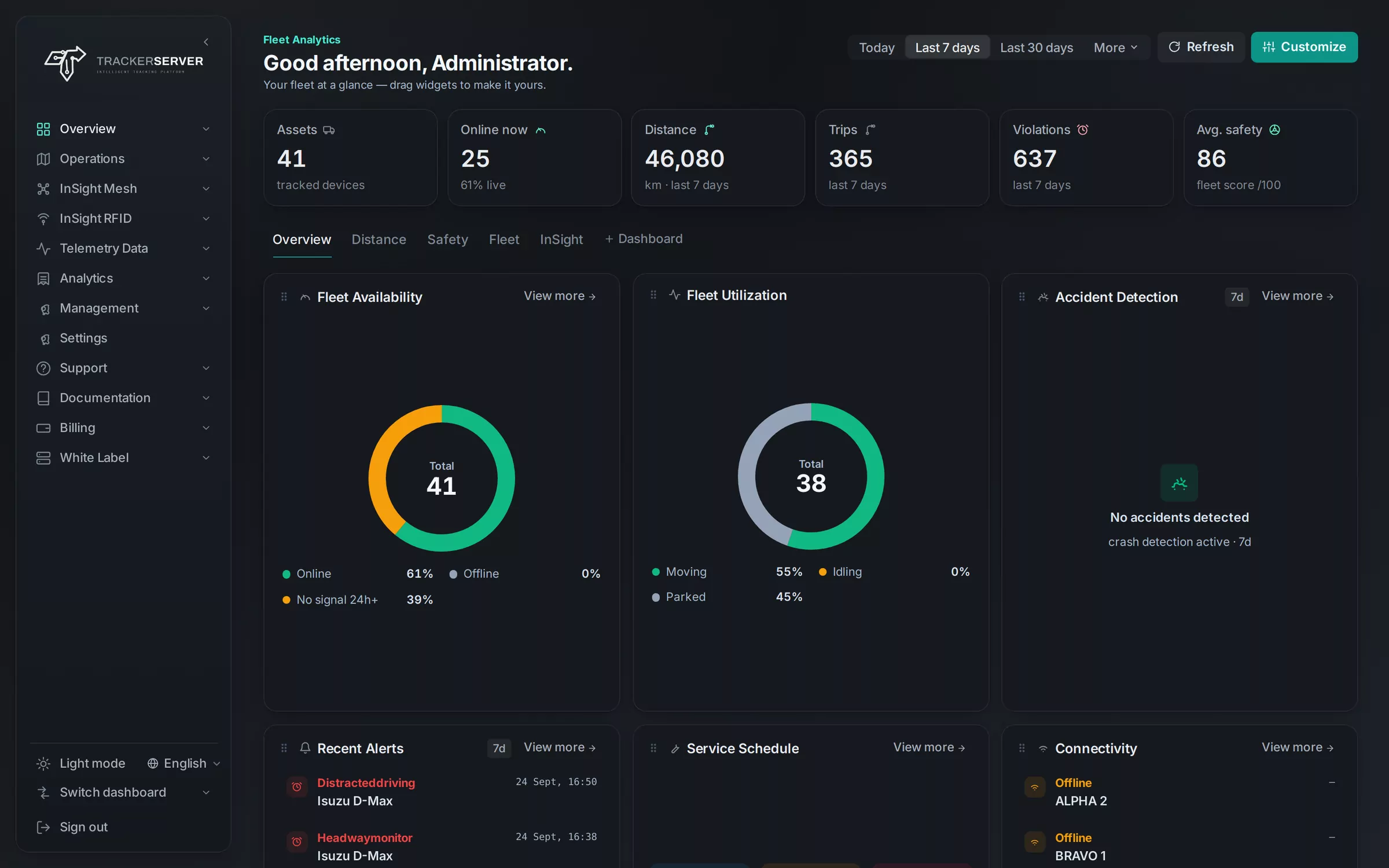 The Trackerserver dashboard: a fleet overview